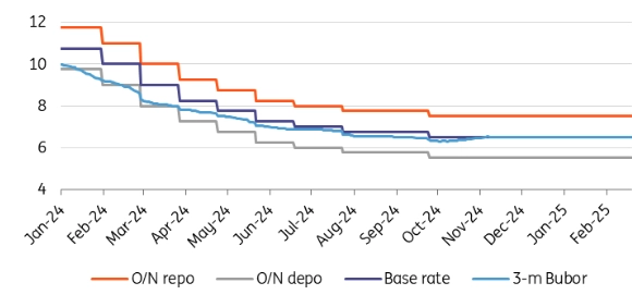 national bank of hungary preview inflation takes center stage in key decision grafika numer 1