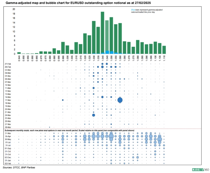 fx options strike map analysis impact on volatility for eurusd usdjpy usdchf and gbpusd grafika numer 1