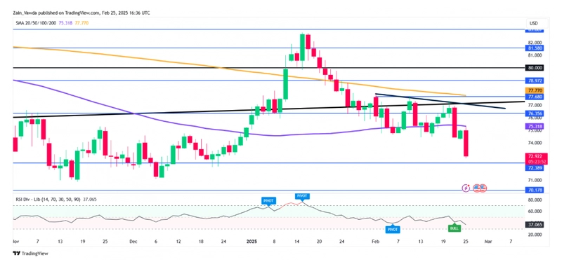 brent crude prices struggle amid us sanctions supply concerns and tariff fears grafika numer 2