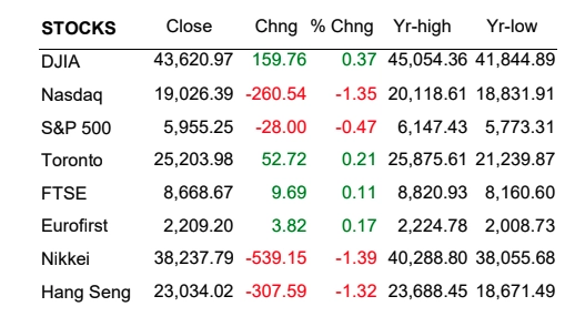 earnings showdown ai retail struggles and housing data set to rock the markets grafika numer 1