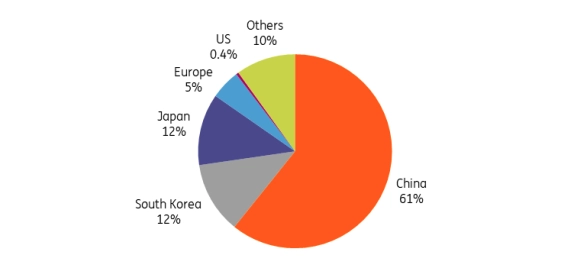 us proposes restrictions on chinas maritime dominance a threat to global supply chains and trade relations grafika numer 1