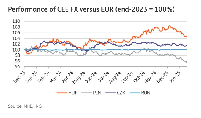 national bank of hungary preview inflation takes center stage in key decision grafika numer 3