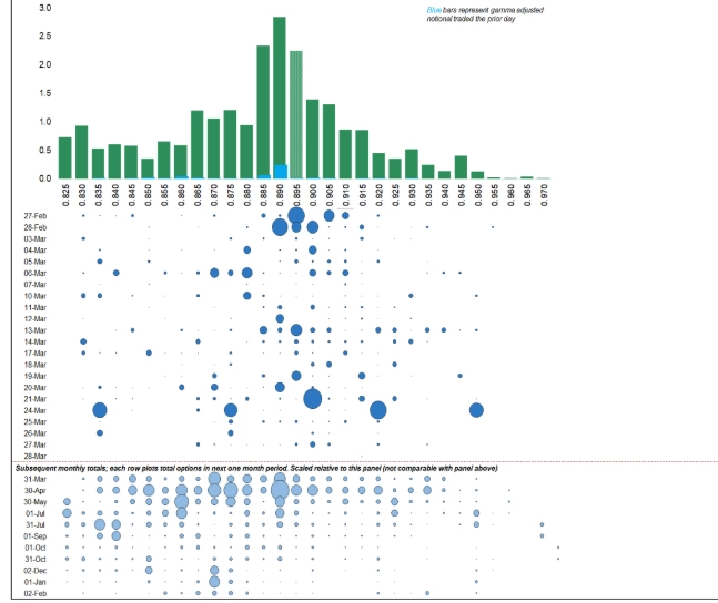 fx options strike map analysis impact on volatility for eurusd usdjpy usdchf and gbpusd grafika numer 3