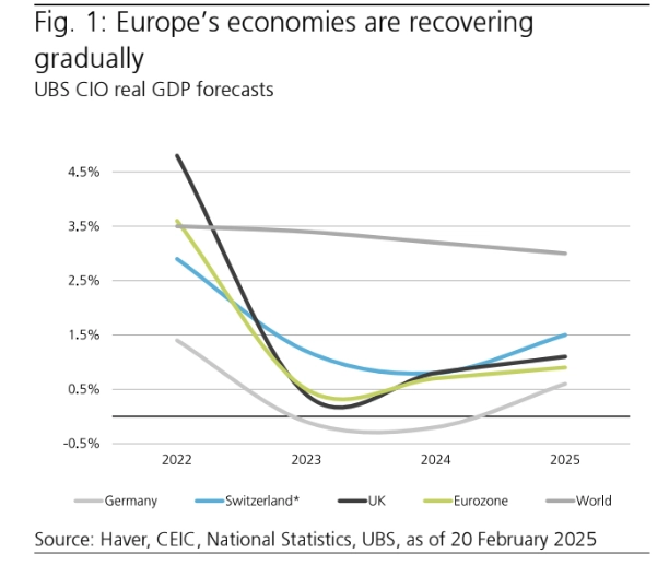 six catalysts driving europes investment surge recovery defense and strategic stock picks grafika numer 1