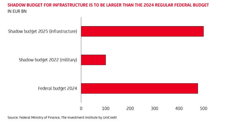 germanys fiscal revolution shadow budget and debt brake reform reshape economic landscape grafika numer 1