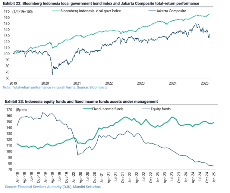 indonesias economic challenges slowing growth declining equity performance and the impact of online gambling grafika numer 2