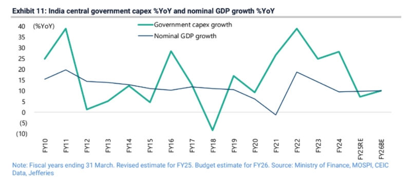 indias stock market correction cyclical slowdown government populism and emerging risks for corporates grafika numer 3