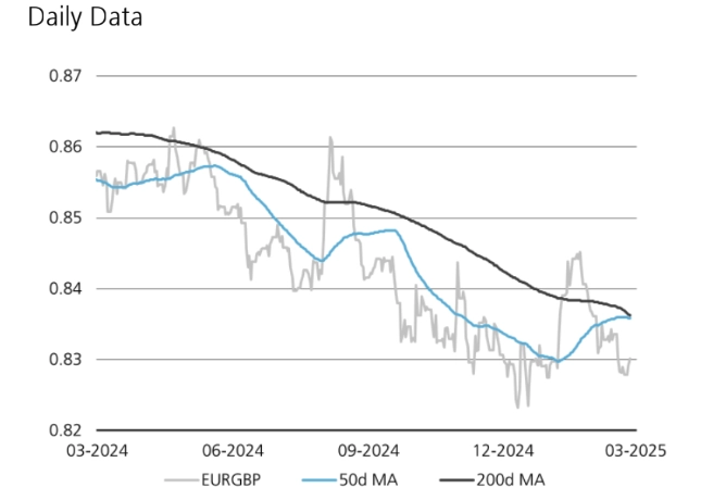 eurgbp outlook tariff risks stagflation and carry appeal shape the future grafika numer 1