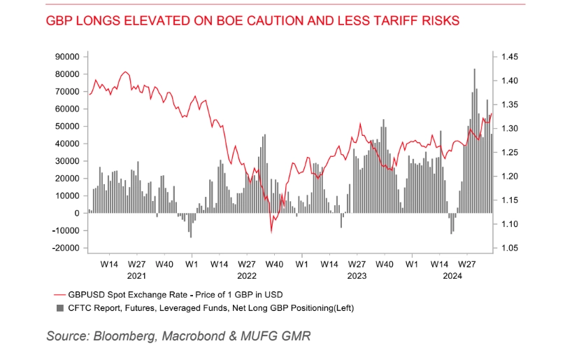 gbp reacts to steel tariffs as uk seeks carve out from us trade actions grafika numer 1