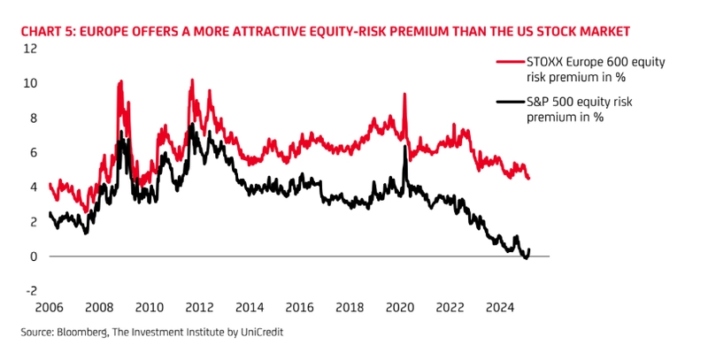 european equities gain momentum amid shifting global market dynamics grafika numer 4