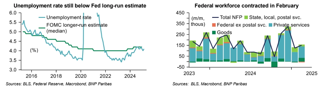 february jobs report solid payroll growth but signs grafika numer 1