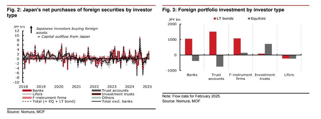 gpif portfolio stability and japanese investment trends ahead of 2025 strategy grafika numer 1