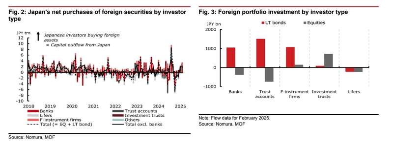 gpif portfolio stability and japanese investment trends ahead of 2025 strategy grafika numer 1