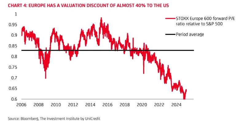 european equities gain momentum amid shifting global market dynamics grafika numer 3