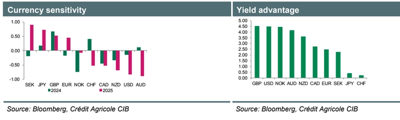 risk index retreats amid mixed us data and shifting investor sentiment grafika numer 2