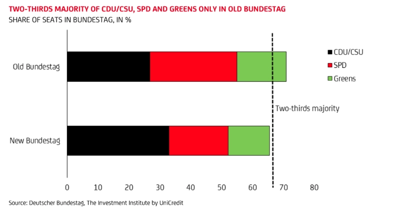 germanys fiscal revolution shadow budget and debt brake reform reshape economic landscape grafika numer 2