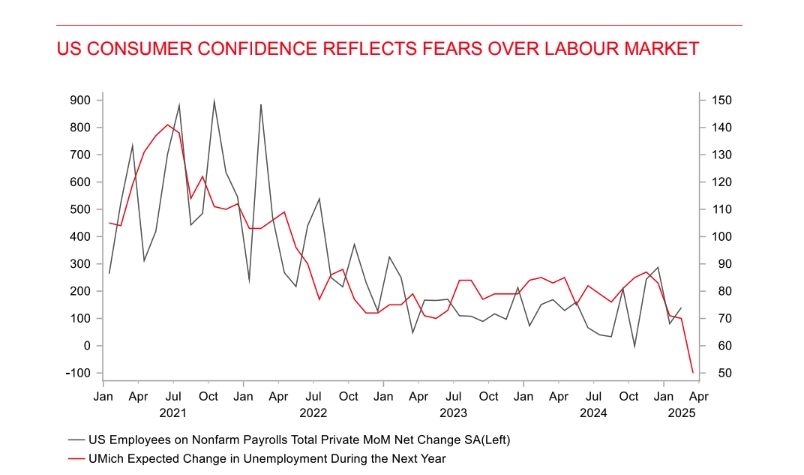 eurusd eyes fed caution and german fiscal surge amid shifting market sentiment grafika numer 1