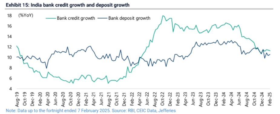 indias stock market correction cyclical slowdown government populism and emerging risks for corporates grafika numer 6