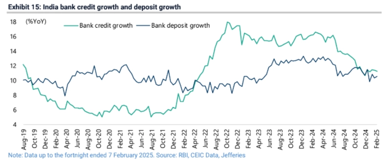 indias stock market correction cyclical slowdown government populism and emerging risks for corporates grafika numer 6