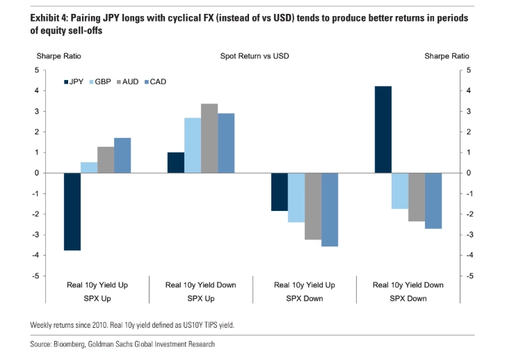 jpy outlook limited upside for usdjpy long yen vs aud preferred grafika numer 1