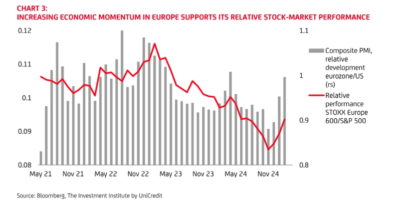 european equities gain momentum amid shifting global market dynamics grafika numer 2