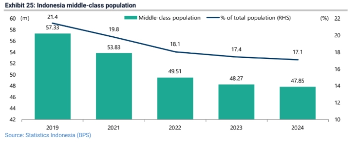 indonesias economic challenges slowing growth declining equity performance and the impact of online gambling grafika numer 4