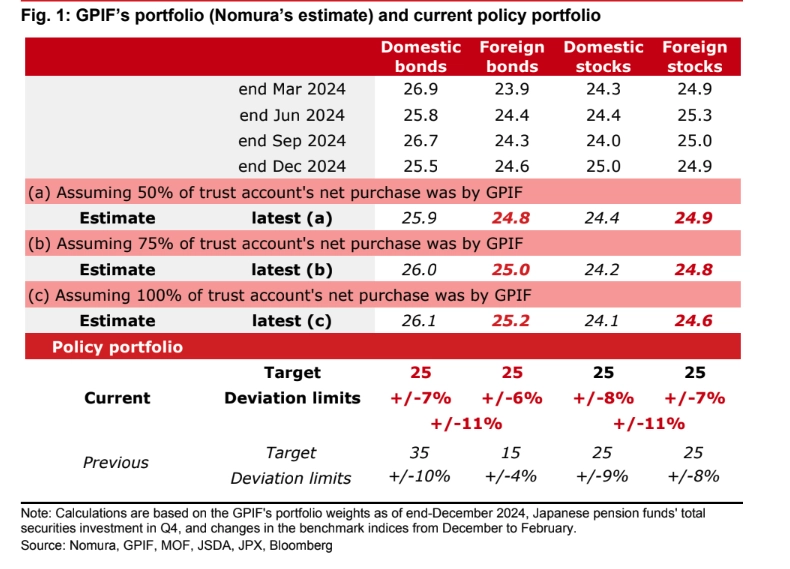 japanese investment trends gpif foreign flows and bond market shifts grafika numer 1