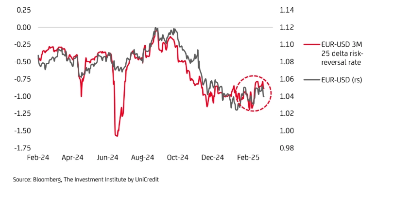 eur usd resilience holds amid ecb rate cut expectations and market sentiment grafika numer 1