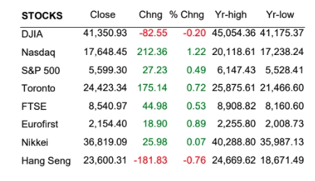 us markets react to inflation data and trade concerns focus on economic indicators and corporate earnings grafika numer 1