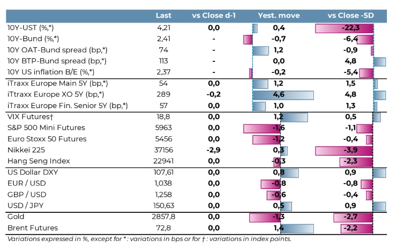 market reactions to global risks frances rating us tariffs ecb moves and economic data grafika numer 1