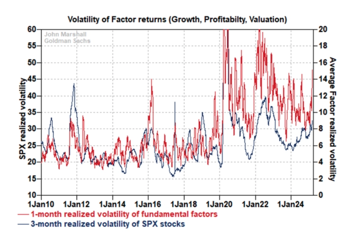 institutional call selling dominates retail demand for tech stocks persists grafika numer 5