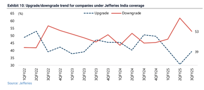 indias stock market correction cyclical slowdown government populism and emerging risks for corporates grafika numer 2