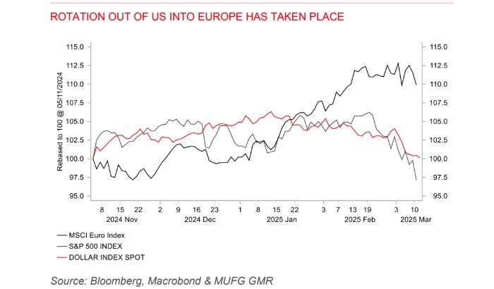 usd deepening equity market sell off could trigger pick up in fx volatility grafika numer 1