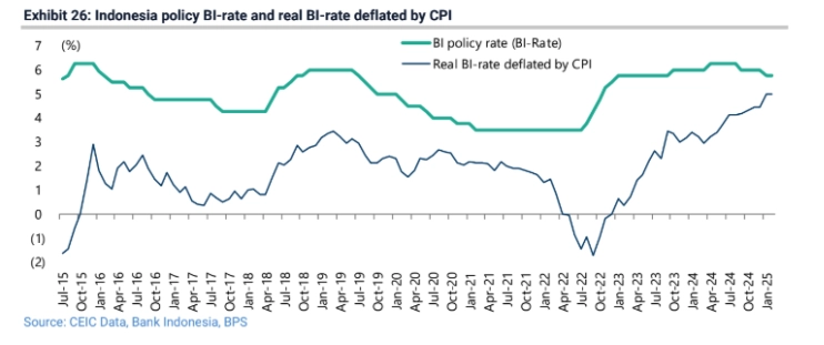 indonesias economic challenges slowing growth declining equity performance and the impact of online gambling grafika numer 5