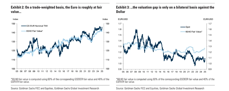 eurusd outlook fiscal stimulus policy shifts and valuation gaps grafika numer 1