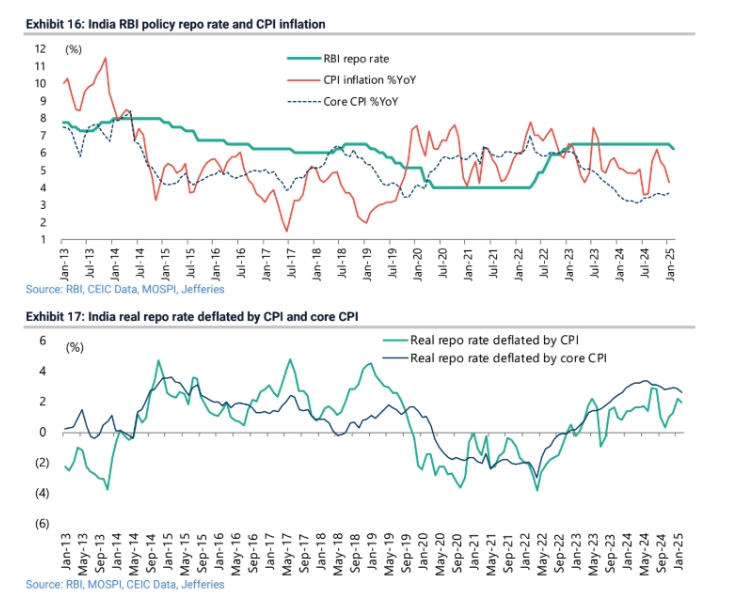 indias stock market correction cyclical slowdown government populism and emerging risks for corporates grafika numer 7