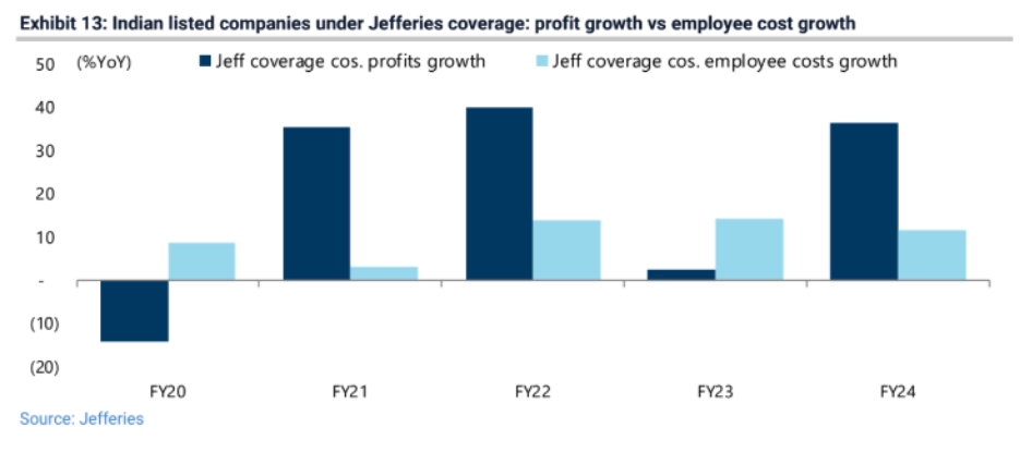 indias stock market correction cyclical slowdown government populism and emerging risks for corporates grafika numer 4