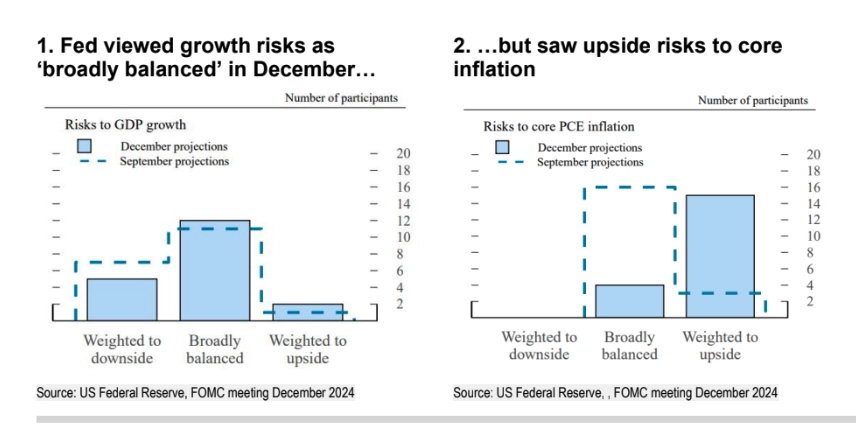 usd gains on fomc anticipation eur and gbp struggle try drops clp rallies on strong gdp cop hit by minister exit grafika numer 1