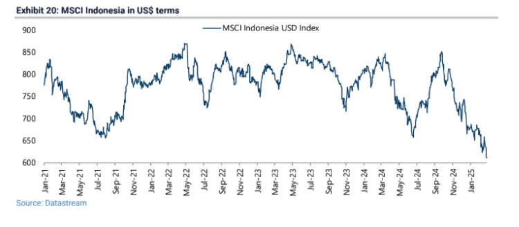 indias stock market correction cyclical slowdown government populism and emerging risks for corporates grafika numer 10