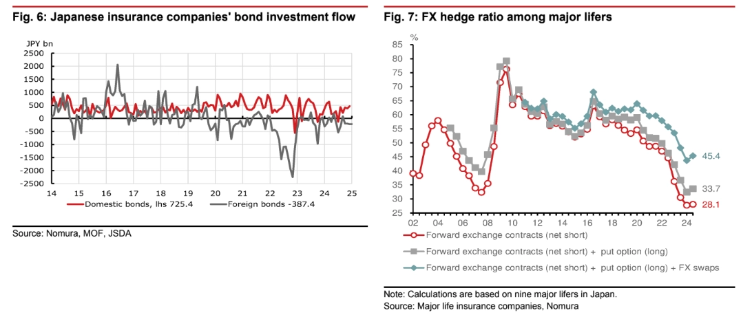 shifting investment strategies japanese lifers toshins and foreign flows grafika numer 1