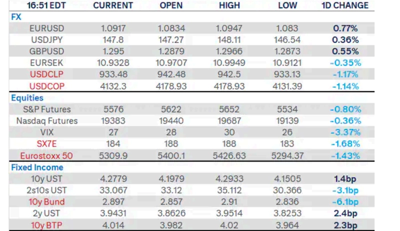 us government shutdown risks inr industrial data and south africas budget outlook grafika numer 1