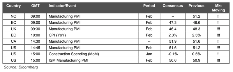 us dollar faces uncertainty as tariff deadline looms euro supported by fiscal optimism and ecb meeting grafika numer 2