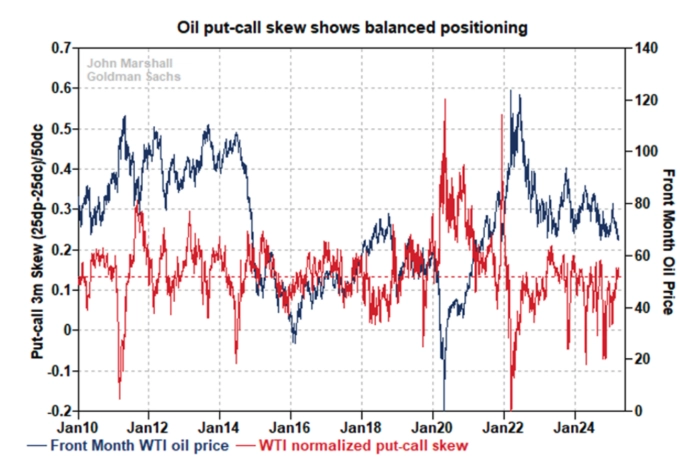 institutional call selling dominates retail demand for tech stocks persists grafika numer 12