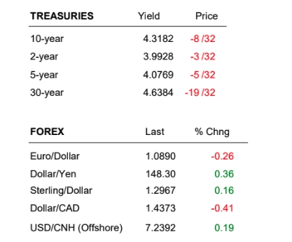 us markets react to inflation data and trade concerns focus on economic indicators and corporate earnings grafika numer 2