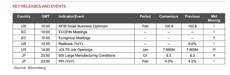 em fx positive growth impulse in europe counters tariff hit to asia grafika numer 1