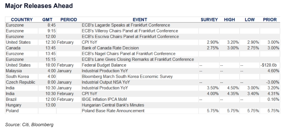 us government shutdown risks inr industrial data and south africas budget outlook grafika numer 3