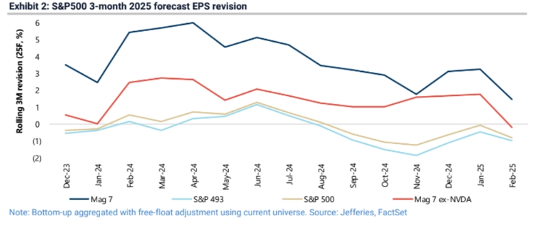 doge us economic slowdown and emerging market risks grafika numer 2