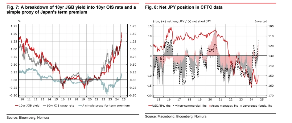 shunto wage growth a benchmark for japans economy and its impact on policy fx markets grafika numer 2