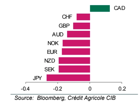 sek rally faces resistance amid growth concerns grafika numer 1