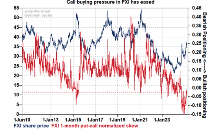 institutional call selling dominates retail demand for tech stocks persists grafika numer 10